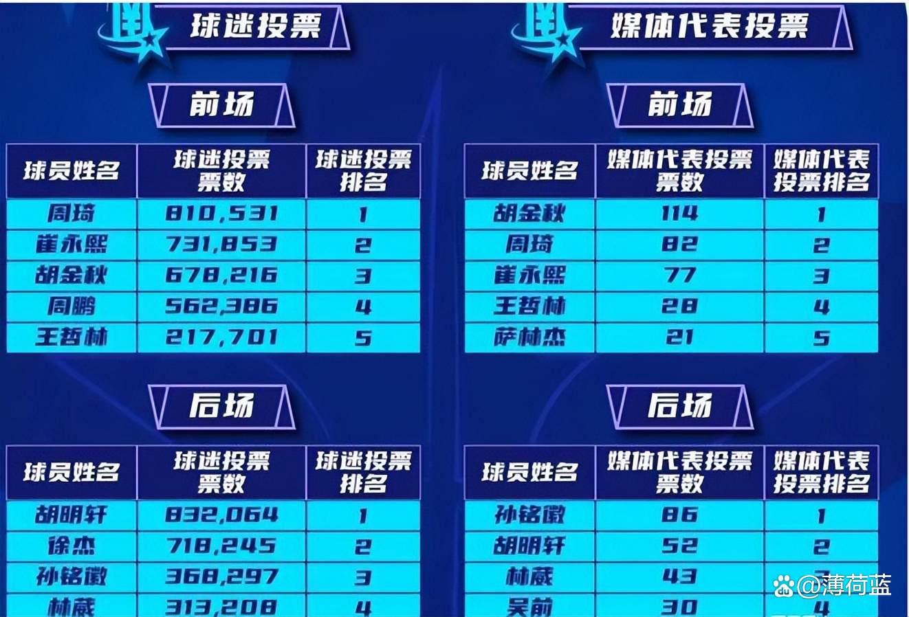 篮球世界杯预选赛即将开幕，各队士气高涨